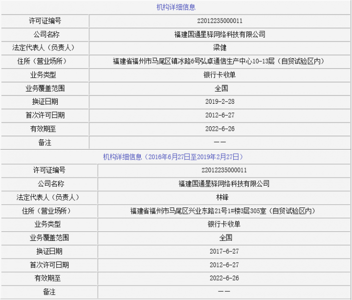 国通星驿两项违法遭央行处罚 一责任人同时被罚(图2)