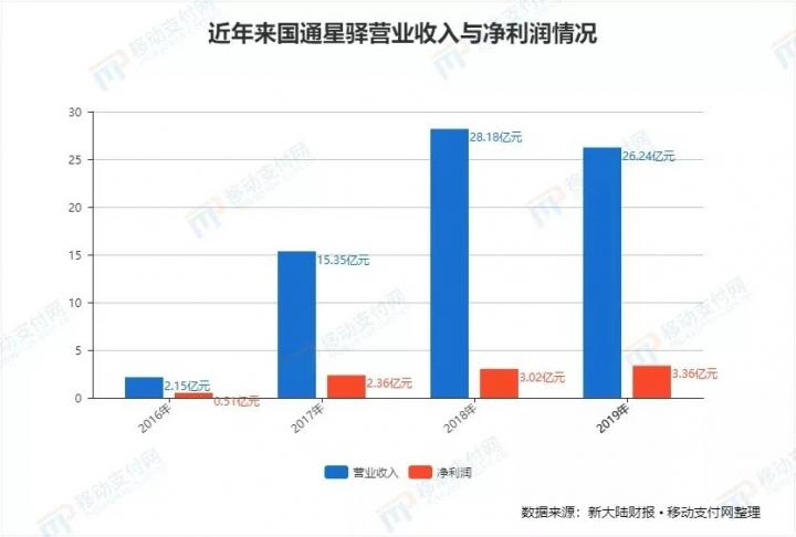 国通星驿两项违法遭央行处罚 一责任人同时被罚(图5)