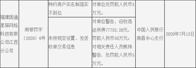 国通星驿两项违法遭央行处罚 一责任人同时被罚(图1)