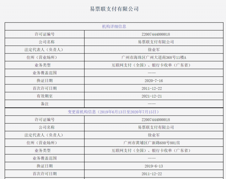 刚刚！两家支付机构正式更名，10家机构变更支付牌照信息(图5)