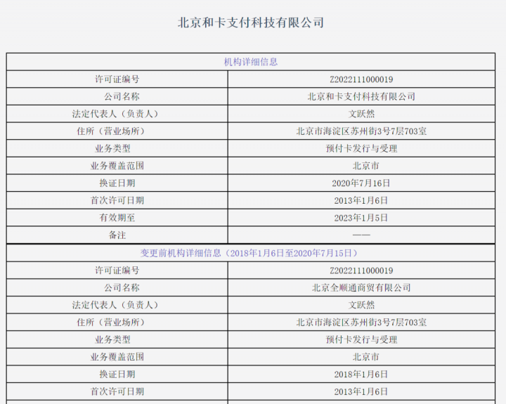 刚刚！两家支付机构正式更名，10家机构变更支付牌照信息(图6)