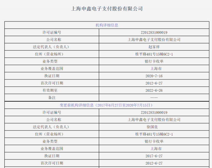 刚刚！两家支付机构正式更名，10家机构变更支付牌照信息(图4)