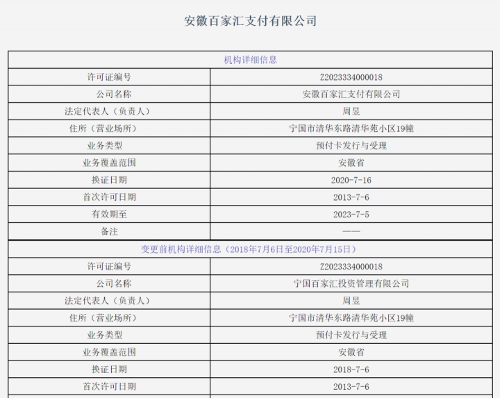 刚刚！两家支付机构正式更名，10家机构变更支付牌照信息(图8)