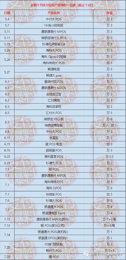 “涨价之潮”轮流转，代理商叫苦连天，该如何逃出“涨价”魔爪...(图4)