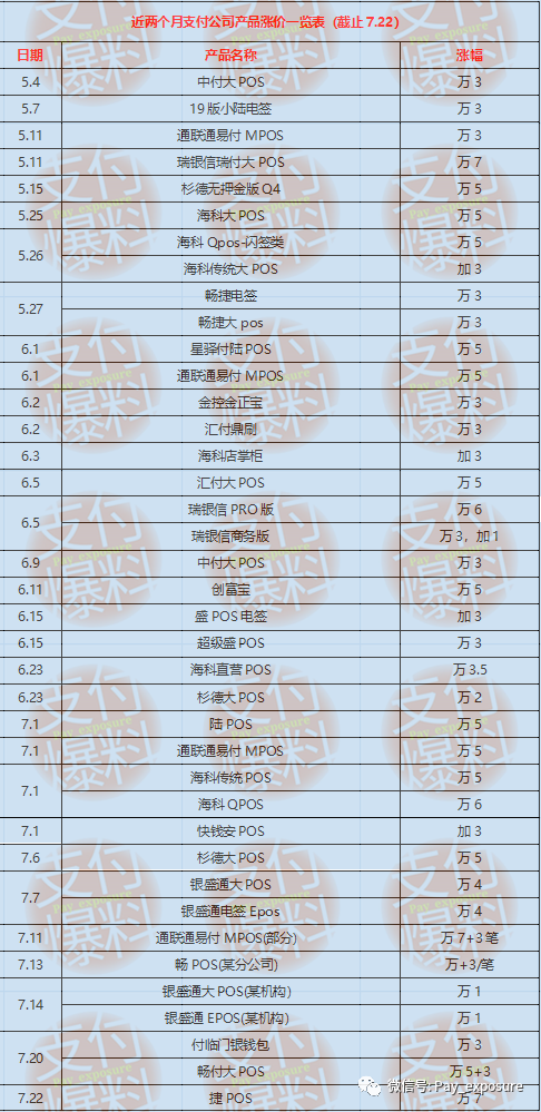 “96费改”+“一机一户”支付行业的两枚深水炸弹!行业乱局或将终结!(图2) “96费改”+“一机一户”支付行业的两枚深水炸弹!行业乱局或将终结!(图4)