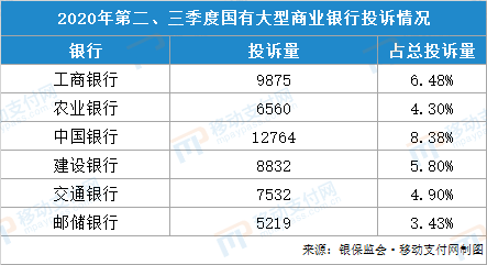 315关注 | 支付机构、银行客户投诉 滴滴支付发生205件账户泄露事件(图6)