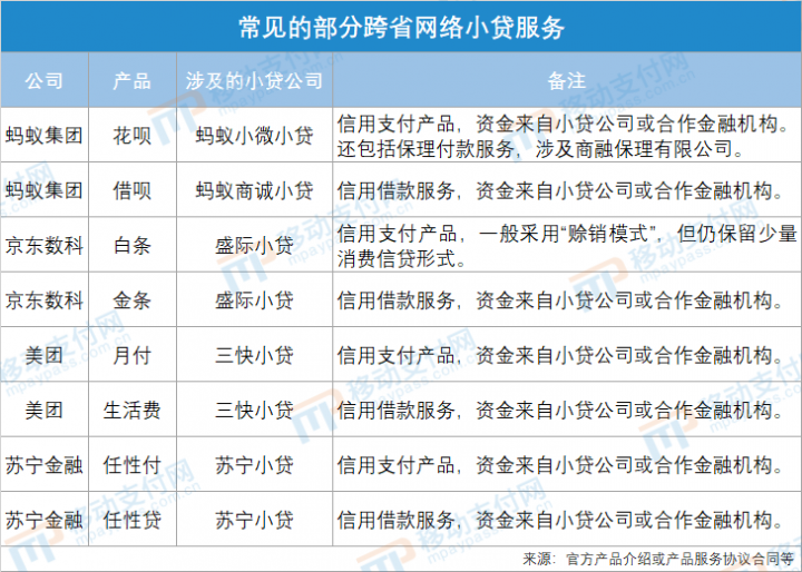 大学生互联网消费贷款新规发布 花呗、白条等受影响(图1)