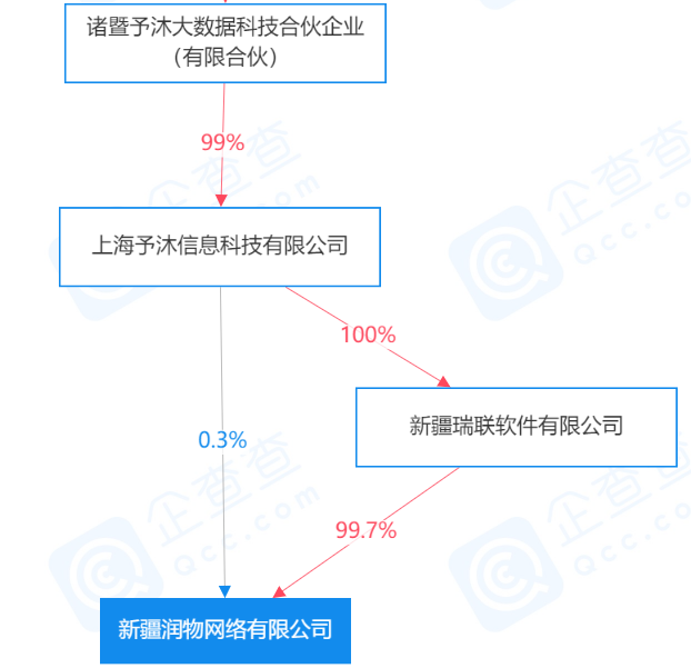 西北唯一的互联网支付牌照卖了！支付牌照成构建金融生态圈“必争之地”(图1)