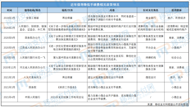 【新闻周评】央行发话降低支付费率 该怎么降？(图2)