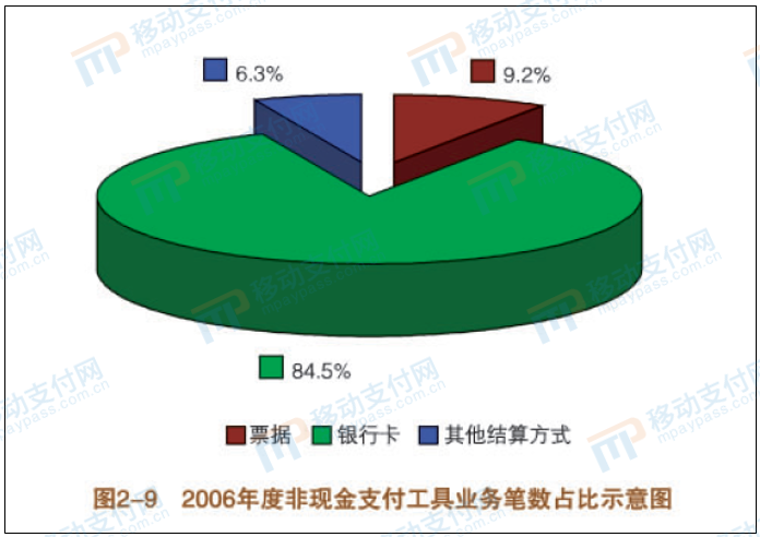 【新闻周评】央行发话降低支付费率 该怎么降？(图5)