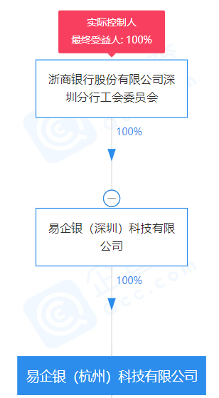 【这一周】央行发布支付、反洗钱、金融科技工作文件 又一支付牌照被卖(图36)