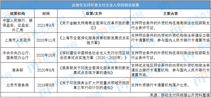 【这一周】央行发布支付、反洗钱、金融科技工作文件 又一支付牌照被卖(图8)