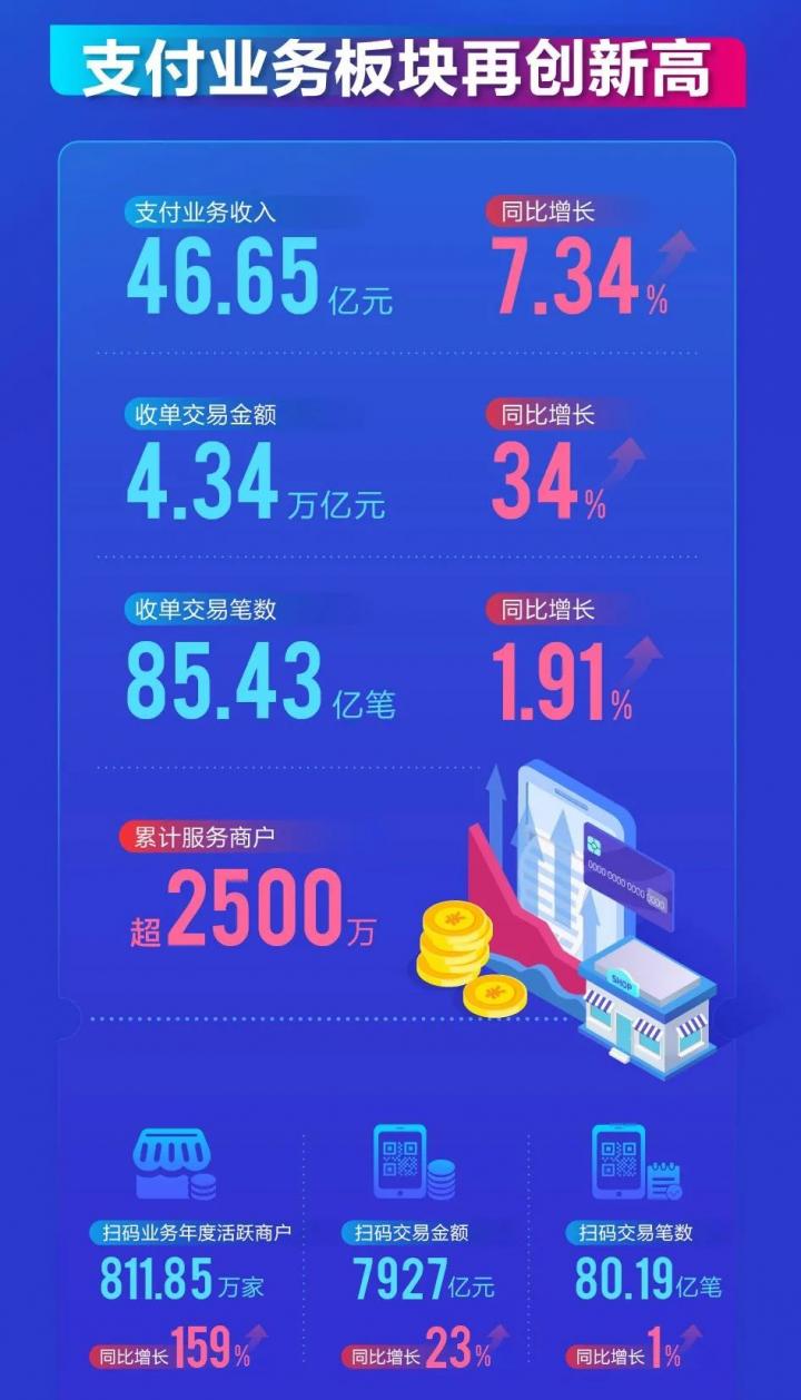 【这一周】央行发布支付、反洗钱、金融科技工作文件 又一支付牌照被卖(图12)