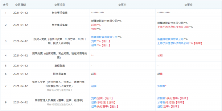 2021年第3张支付牌照被卖！(图1)