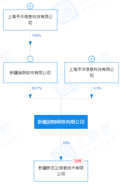 2021年第3张支付牌照被卖！(图2)