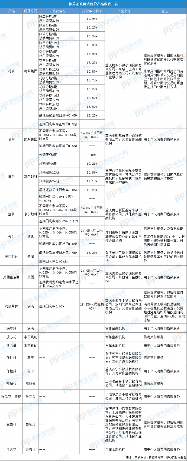 脱下“便宜”的外衣！借呗、金条等明示年化利率 谁划算？(图6)