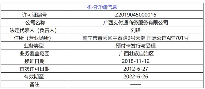 这家支付公司经营异常,超1亿股权被冻结(图4) 这家支付公司经营异常,超1亿股权被冻结(图4)