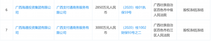 这家支付公司经营异常，超1亿股权被冻结(图5)