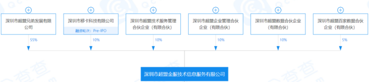 聚合支付超盟金服新增7条被执行人信息(图4)