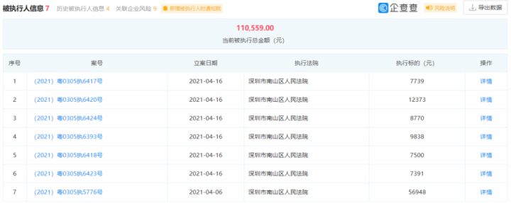 聚合支付超盟金服新增7条被执行人信息(图2)