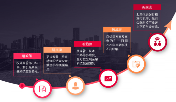 第四届中国金融科技发展大会 五大亮点等你参会(图2)