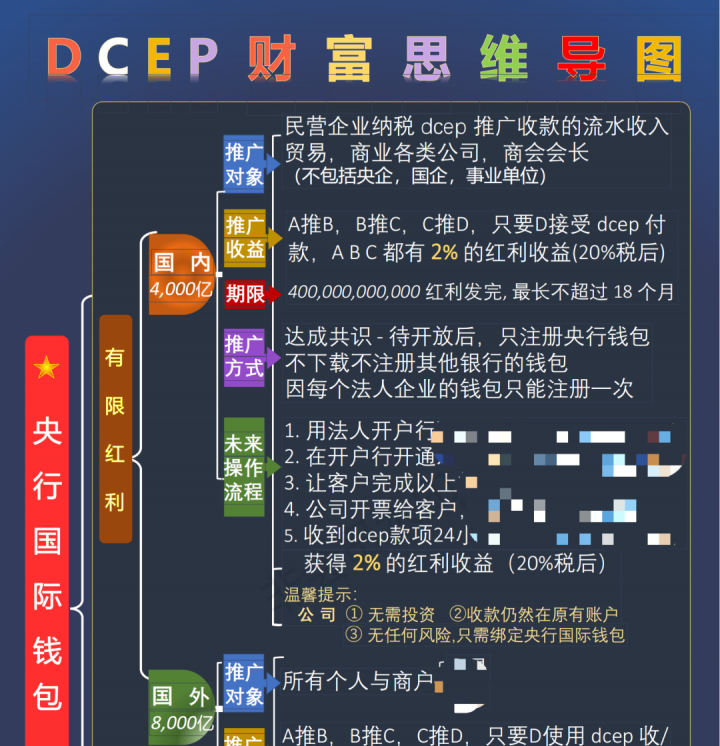 国家拿出1.2万亿推广央行数字人民币？假的！(图2)