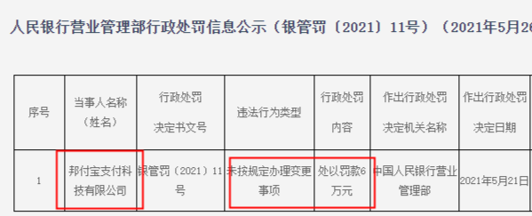 邦付宝支付被央行处罚(图2)