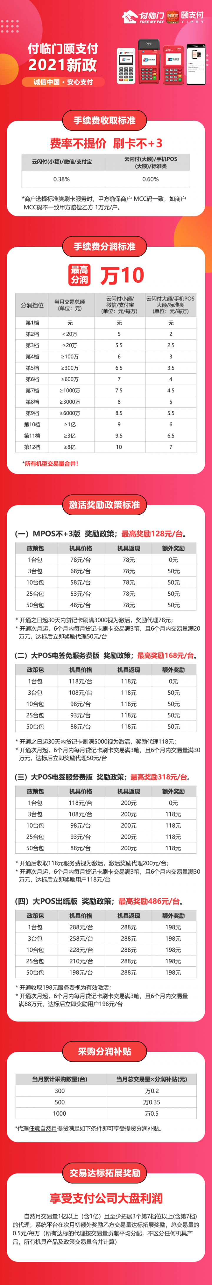 全国人口超14.1亿！人均1台POS机，还有市场吗？(图2)