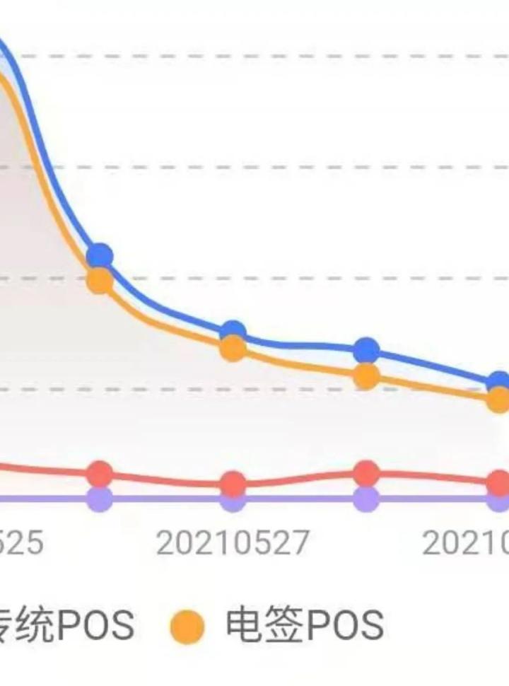 代理爆料某拓客后台交易“断崖式”下滑近50%  “偷交易量”？(图5)