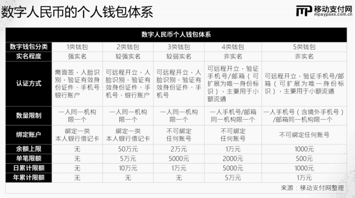 POS机办理中心佘云峰：数字人民币试点思考及3大行业影响(图3)