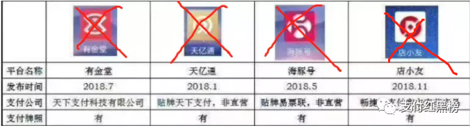 【重磅】电银付疑爆雷，代理商遇退码难！(图1)