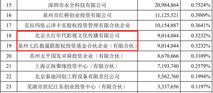 银联商务股东变更，央行已批复(图4)