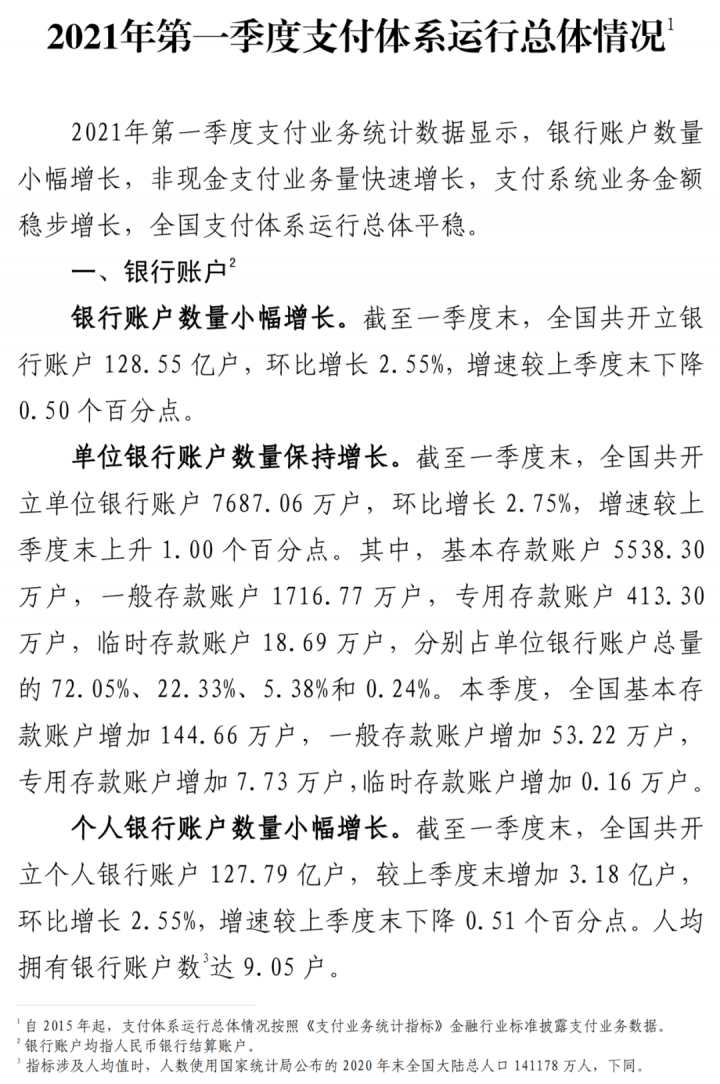 今年Q1数据!信用卡逾期半年未偿信贷总额892.2亿元(图1) 今年Q1数据!信用卡逾期半年未偿信贷总额892.2亿元(图1)