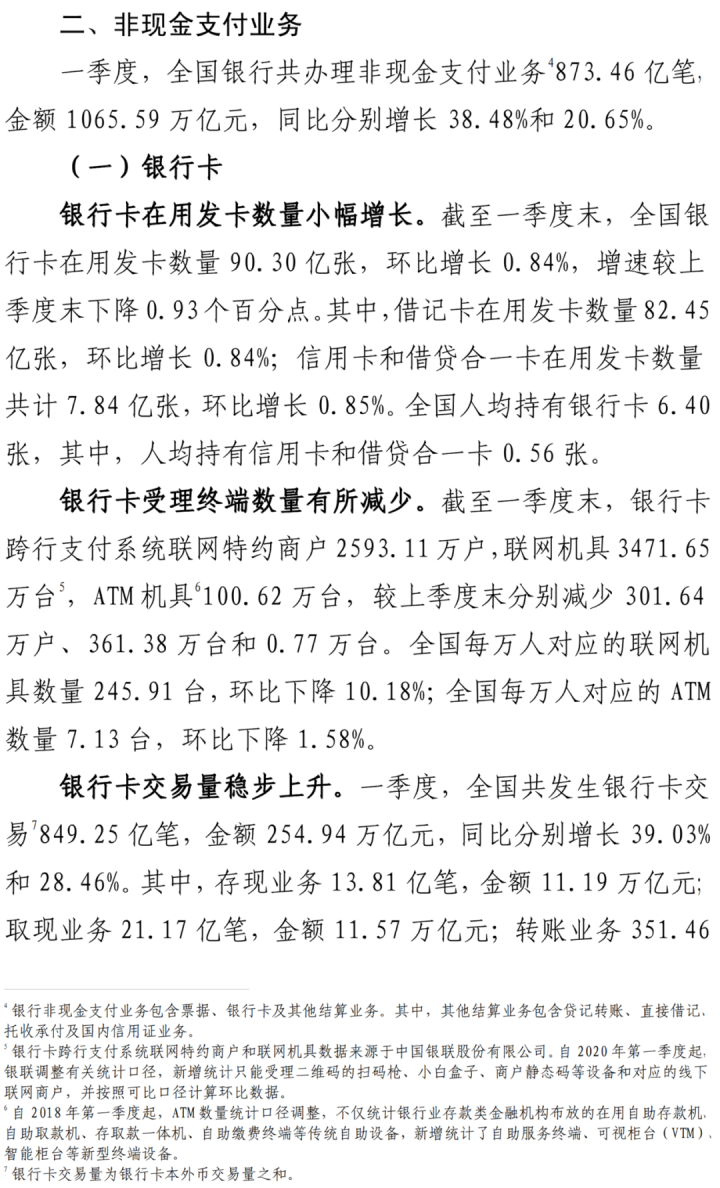 今年Q1数据!信用卡逾期半年未偿信贷总额892.2亿元(图2) 今年Q1数据!信用卡逾期半年未偿信贷总额892.2亿元(图2)