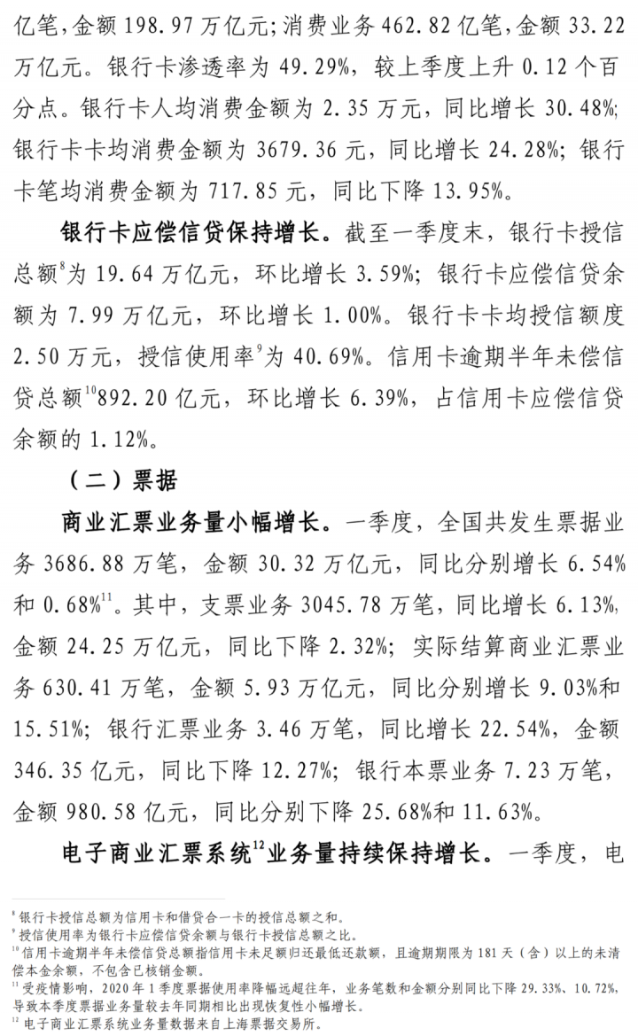 今年Q1数据!信用卡逾期半年未偿信贷总额892.2亿元(图3) 今年Q1数据!信用卡逾期半年未偿信贷总额892.2亿元(图3)