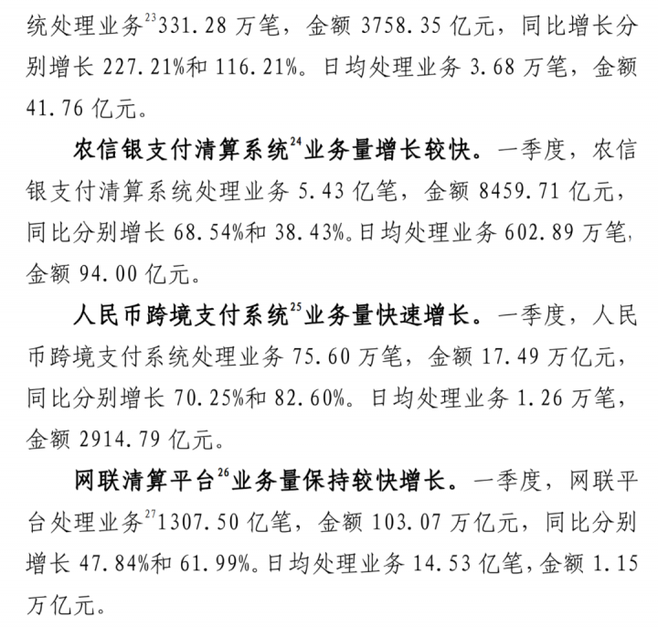今年Q1数据!信用卡逾期半年未偿信贷总额892.2亿元(图7) 今年Q1数据!信用卡逾期半年未偿信贷总额892.2亿元(图7)