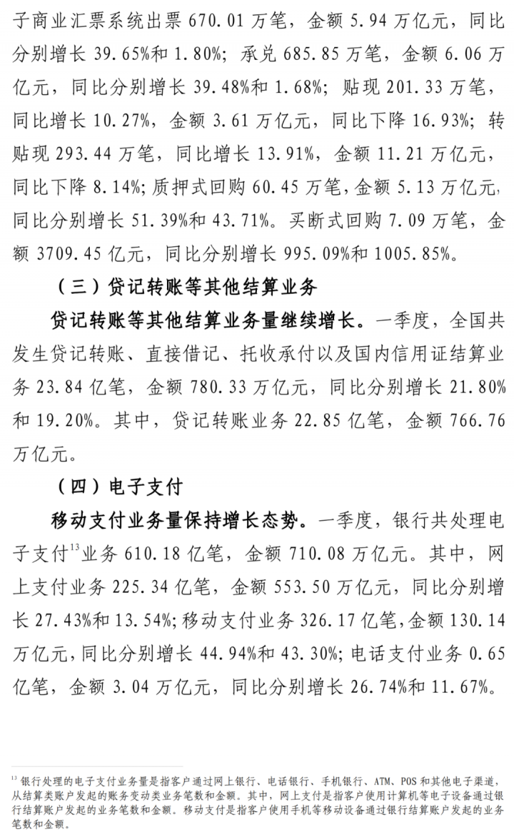 今年Q1数据!信用卡逾期半年未偿信贷总额892.2亿元(图4) 今年Q1数据!信用卡逾期半年未偿信贷总额892.2亿元(图4)