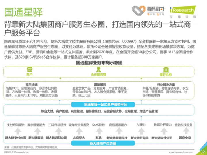 第三方支付行业最新研究报告出炉！这些机构的模式成未来趋势(图4)