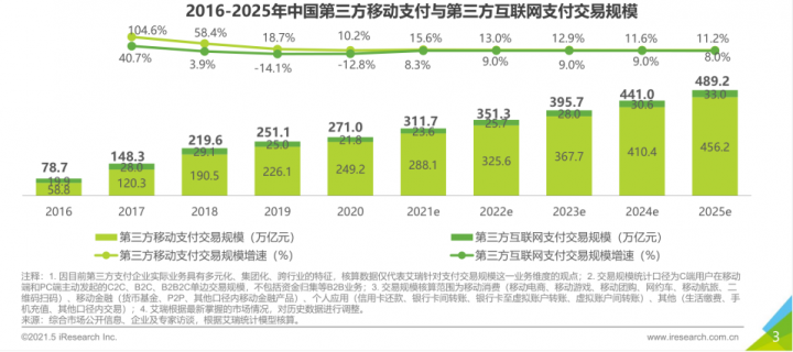 第三方支付行业最新研究报告出炉！这些机构的模式成未来趋势(图3)