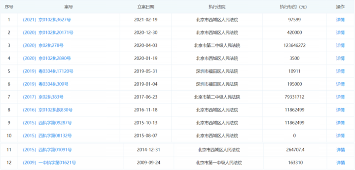 这家支付机构欠央行超1亿罚款未交？或被法院执行(图5)