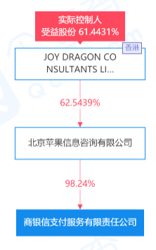 这家支付机构欠央行超1亿罚款未交？或被法院执行(图9)