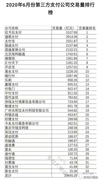 5月份交易量排名公布，2万多亿月交易量，你能占多少？(图3)