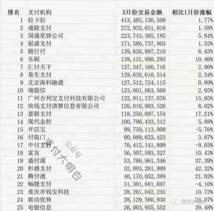 5月份交易量排名公布，2万多亿月交易量，你能占多少？(图2)