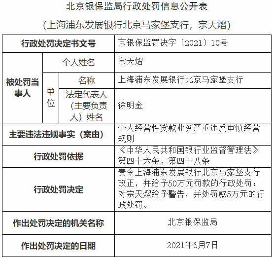 消费贷、经营贷严重违规！广发、邮储、招商、浦发银行被罚(图3)