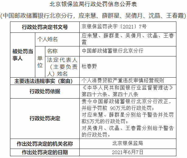 消费贷、经营贷严重违规！广发、邮储、招商、浦发银行被罚(图6)