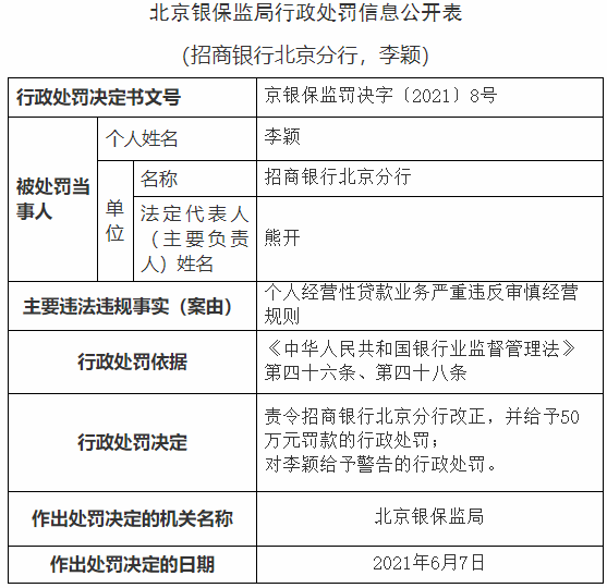 消费贷、经营贷严重违规！广发、邮储、招商、浦发银行被罚(图5)