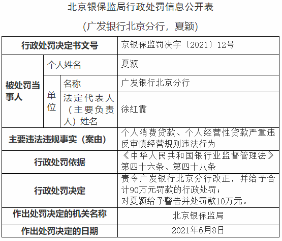 消费贷、经营贷严重违规！广发、邮储、招商、浦发银行被罚(图1)