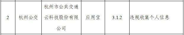 鼎刷等多款支付类App被工信部点名！(图5)