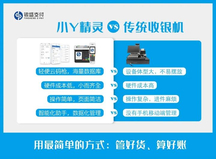 银盛支付轻量化“支付+SaaS”方案，助力年轻店主“躺平”经营(图4)