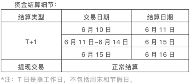 海科、随行付、中付、嘉联、汇付等发布端午到账安排(图5)